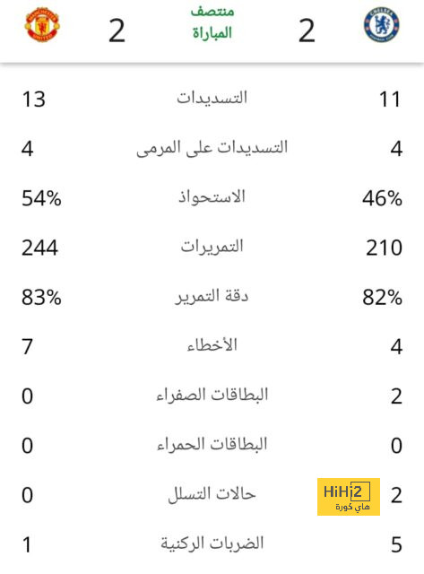 مباريات دور الـ16 في دوري الأبطال