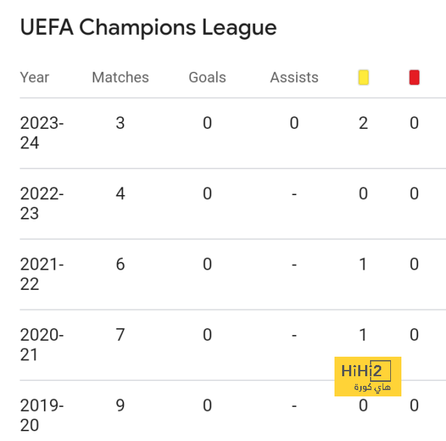 ترتيب الهدافين في دوري الأمم الأوروبية