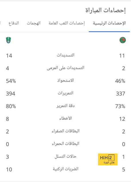 موعد انطلاق دوري أبطال آسيا