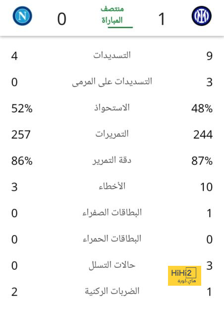 ترتيب هدافي دوري أبطال أوروبا