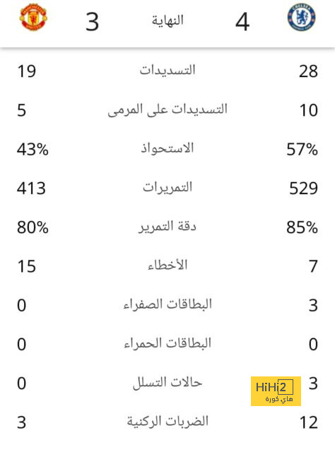 تفاصيل مباراة ريال مدريد ويوفنتوس