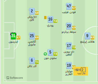 تشكيلة المنتخب الوطني الجزائري