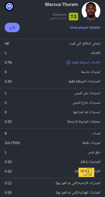 هدافي دوري المؤتمر الأوروبي