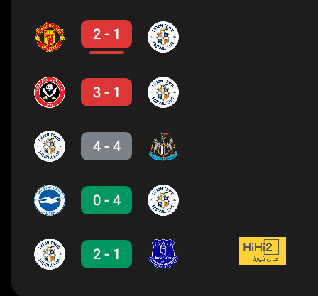 مباريات ربع نهائي دوري أبطال أفريقيا