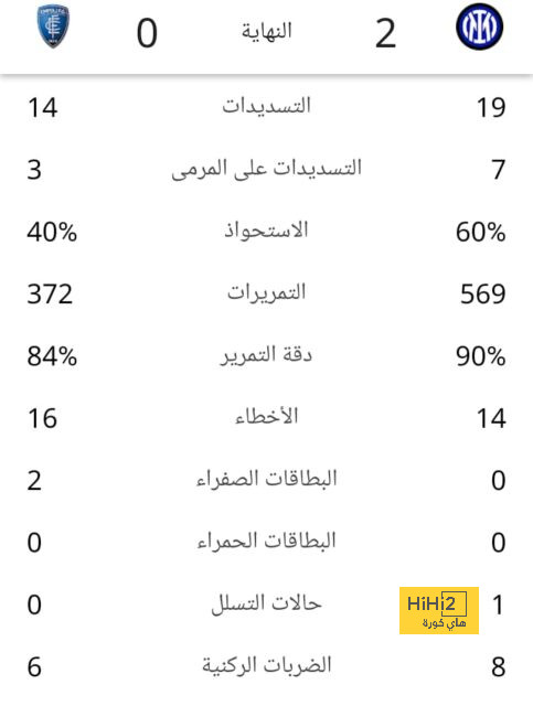 قائمة أفضل المدربين