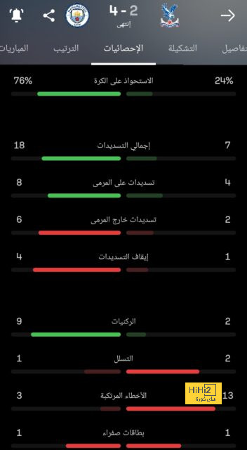 ترتيب هدافي دوري أبطال أوروبا