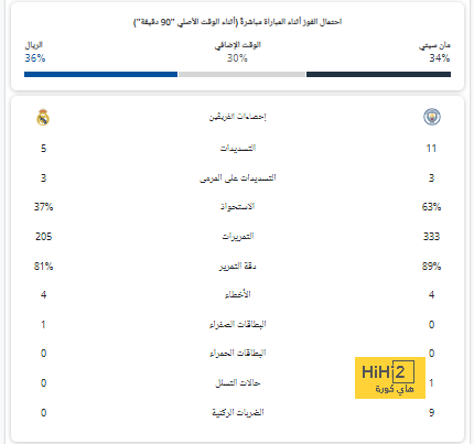 أفضل لاعبي الموسم