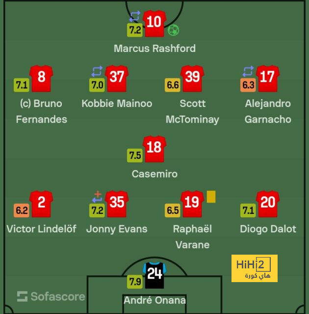 mohammedan sc vs mumbai city