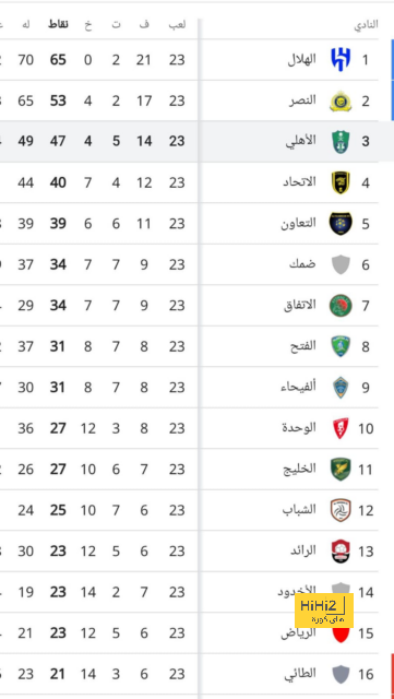 قائمة المنتخبات الفائزة بكأس العالم