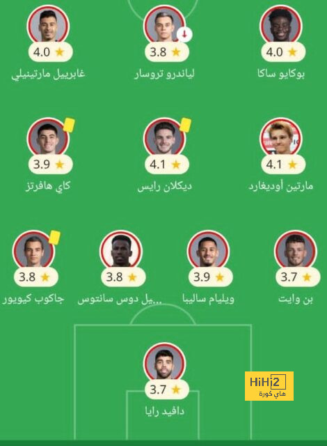 ترتيب مجموعات دوري أبطال أوروبا