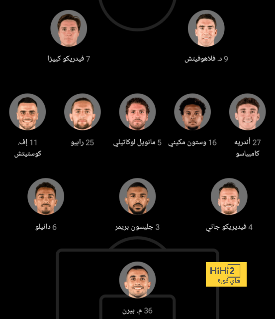 ترتيب مجموعات دوري أبطال أوروبا