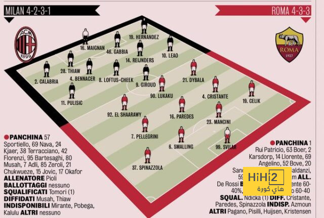 sivasspor vs galatasaray