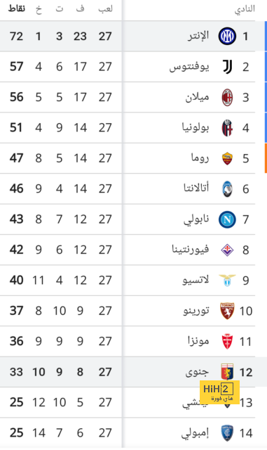 مباريات دور المجموعات