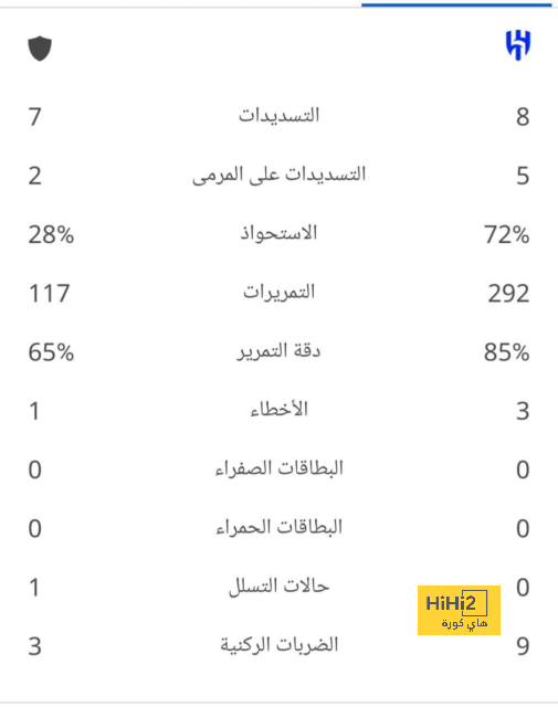 pak vs sa