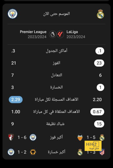 ترتيب مجموعات دوري أبطال أوروبا