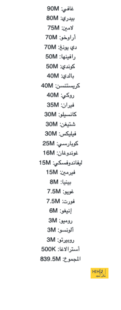 تشكيلة المنتخب الوطني الجزائري