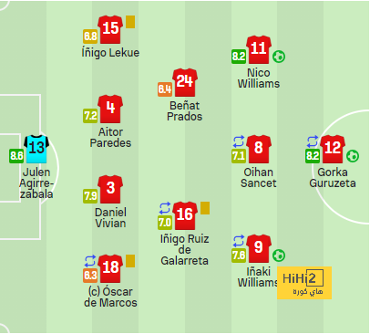 real sociedad vs las palmas