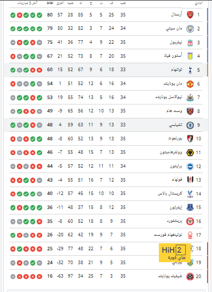 أفضل لاعب في الدوري الإنجليزي