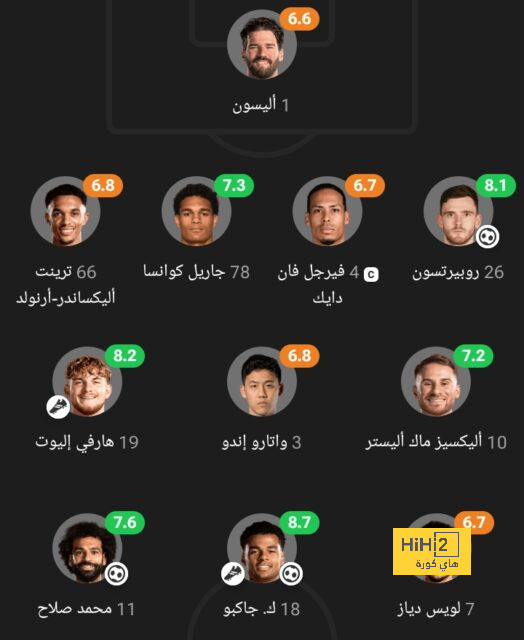 هداف دوري أبطال أفريقيا