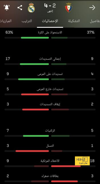 المباريات المؤجلة