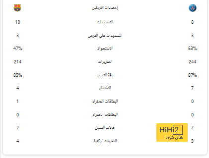 ترتيب الهدافين في دوري الأمم الأوروبية