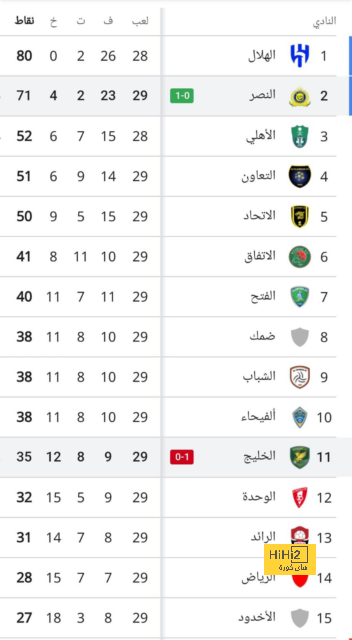 قمة الدوري السعودي