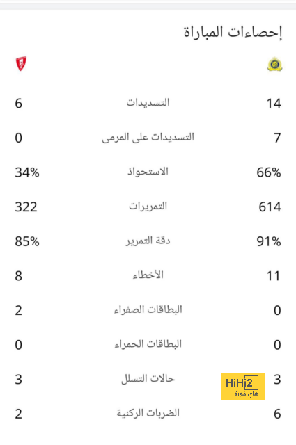 ترتيب هدافي دوري أبطال أوروبا