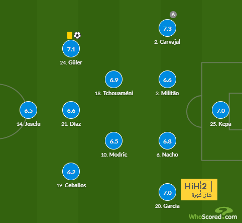 fulham vs arsenal