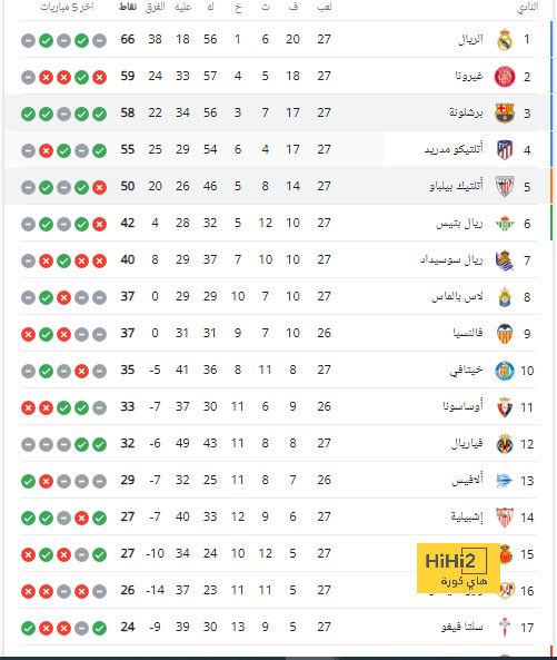 نتائج مباريات دوري الدرجة الأولى