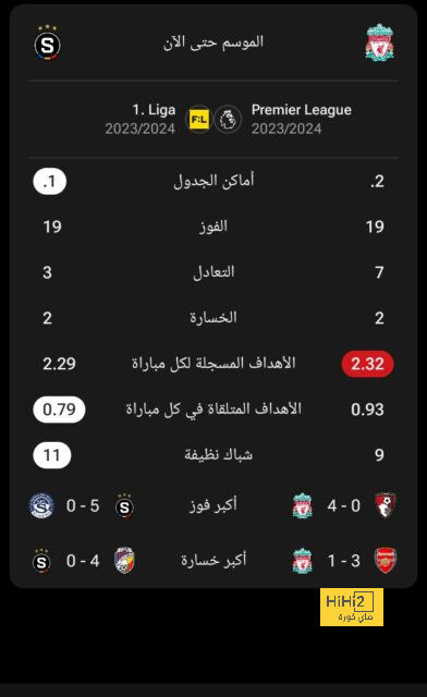 ترتيب الدوري الاسباني