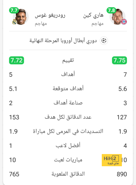 ترتيب الهدافين في دوري الأمم الأوروبية