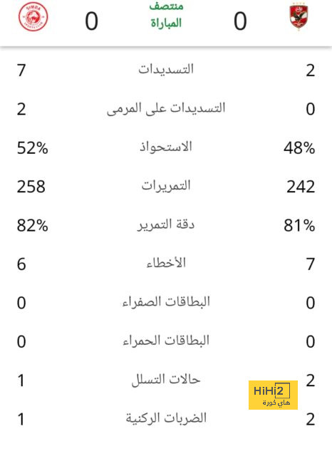 ترتيب مجموعات دوري أبطال أوروبا