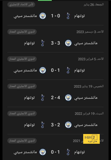 أهداف كأس العرب