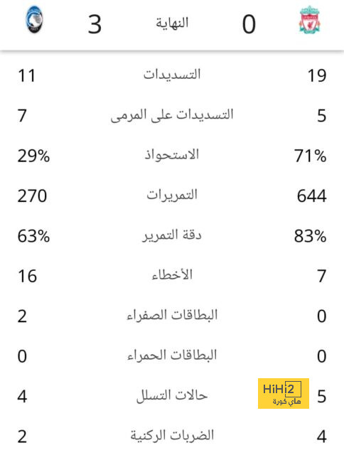 ترتيب الدوري الاسباني