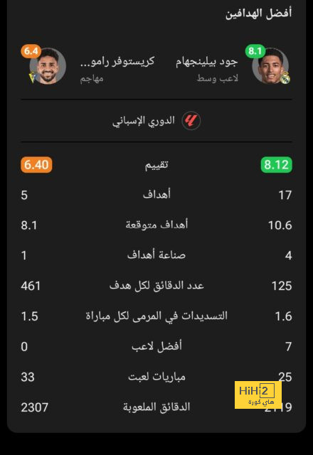 نتائج مباريات دوري الدرجة الأولى