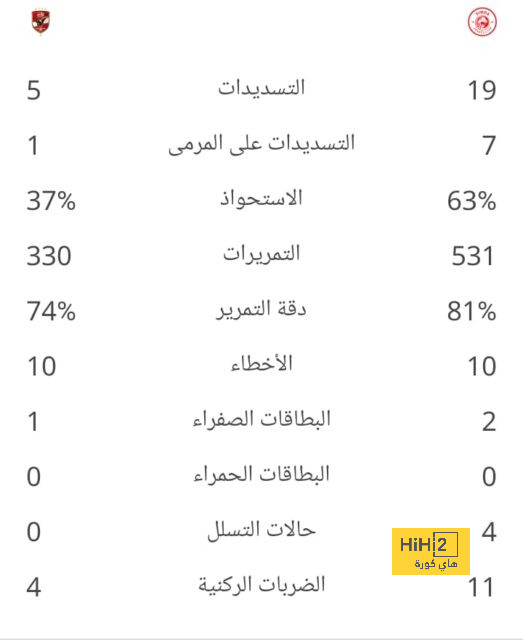 black bulls ضد المصري