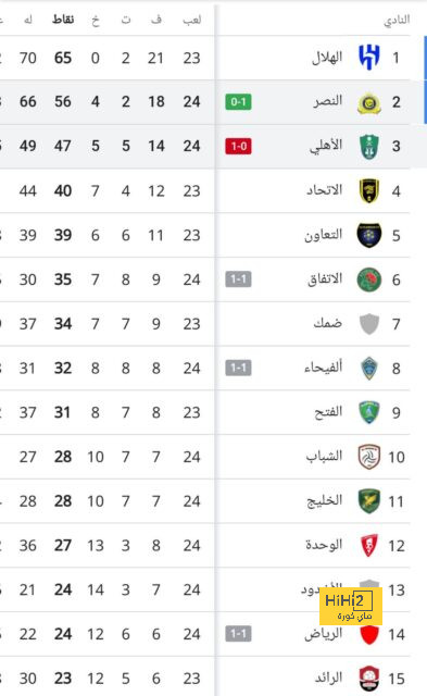 قائمة المنتخبات الفائزة بكأس العالم