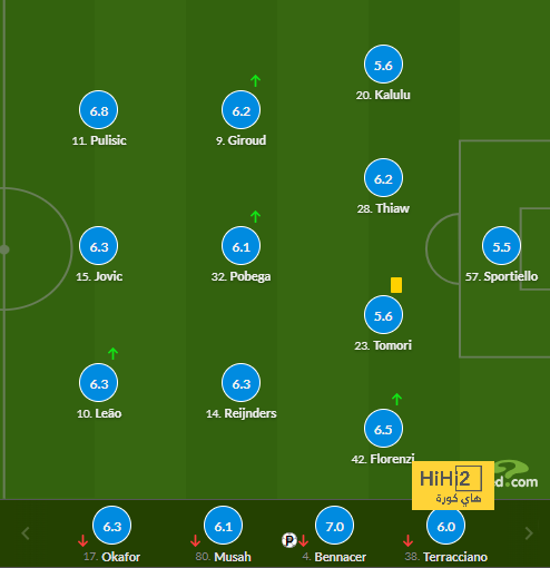 fulham vs arsenal