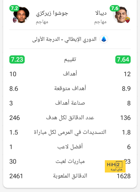 قائمة هدافي الدوري الإسباني