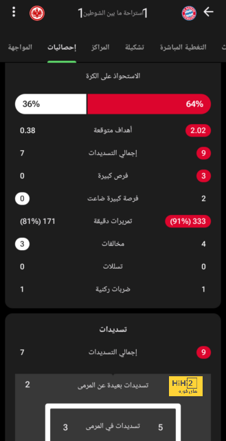 ترتيب مجموعات دوري أبطال أوروبا