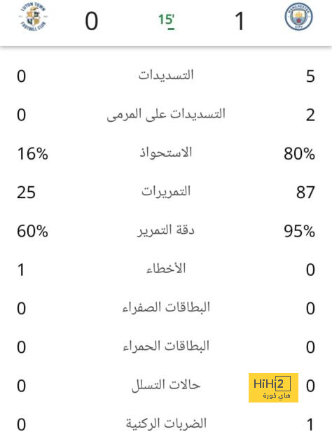 دوري أبطال أفريقيا