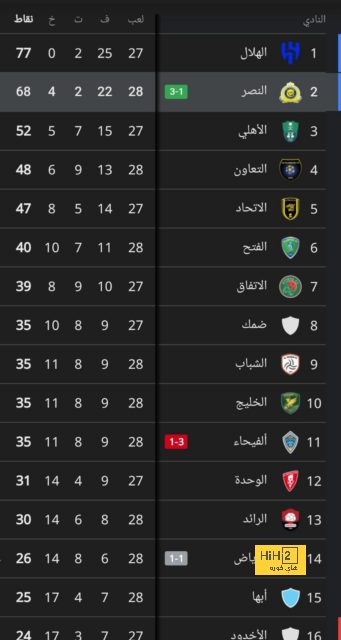 قائمة المنتخبات المشاركة في كأس العالم