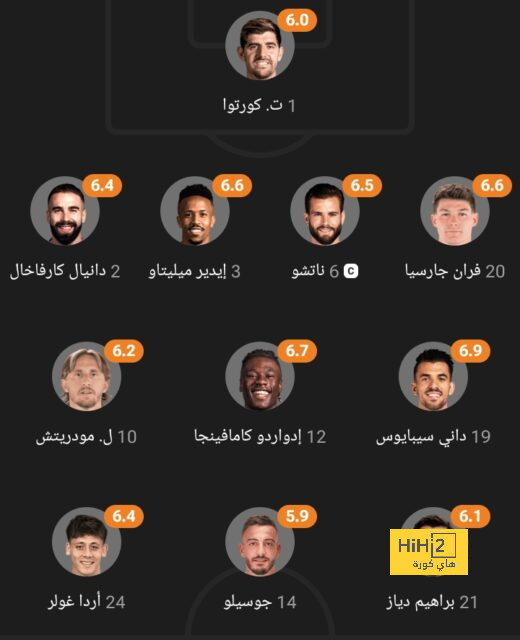 ترتيب مجموعات دوري أبطال أوروبا