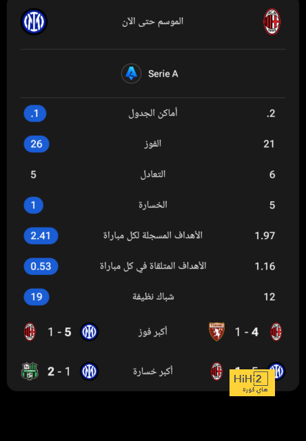 ترتيب الدوري الاسباني