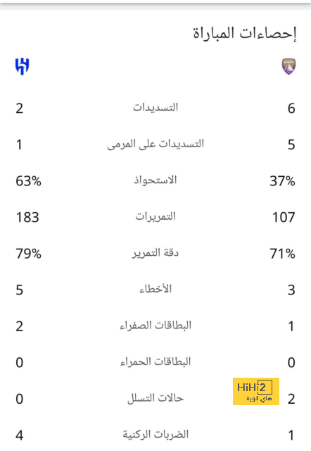 جدول مباريات الدوري القطري