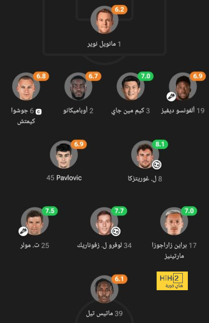 ترتيب الدوري الاسباني