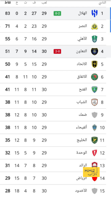 قائمة المنتخبات الفائزة بكأس العالم