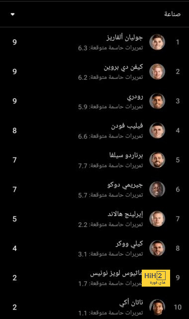 قائمة المنتخبات المشاركة في كأس العالم