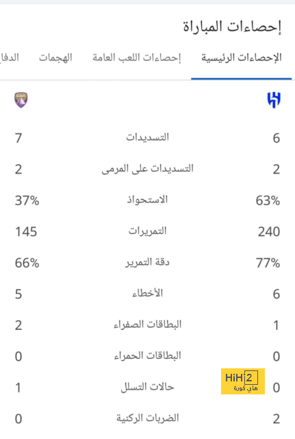 هداف دوري أبطال أفريقيا