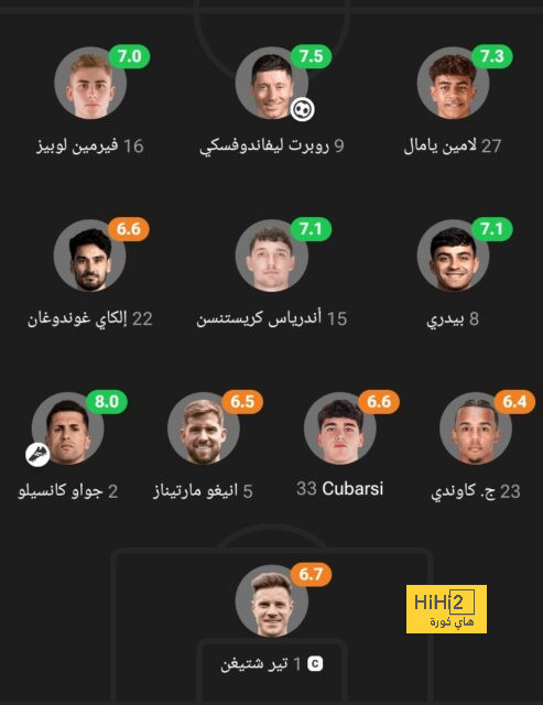 توقعات مباريات الأسبوع